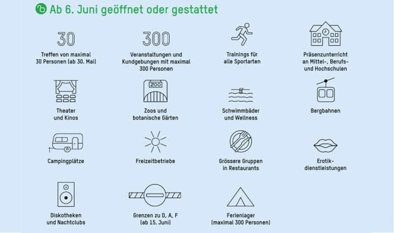 Wir begrüssen die weitere Öffnung
