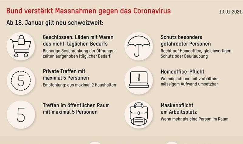 Bundesrat verkündet neue Anpassungen