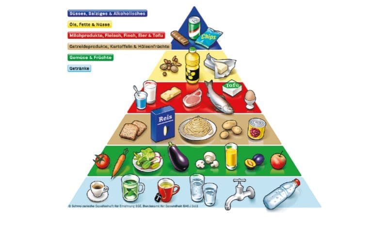 Alimentation plus saine avec des feux de signalisation?