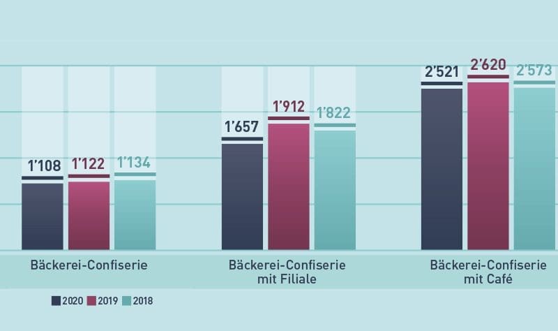 SBC-Treuhand-Analyse zum Pandemiejahr 2020