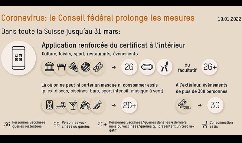 Prolongation des mesures de lutte contre la propagation du coronavirus