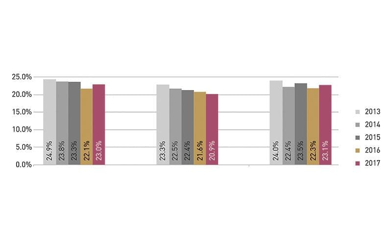 Ce qui reste après déduction du coût des marchandises et des frais de personnel