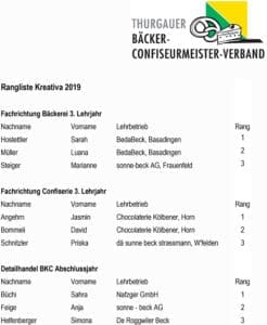 Kreativa, Weinfelden