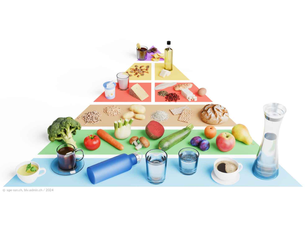 Die neue Lebensmittelpyramide